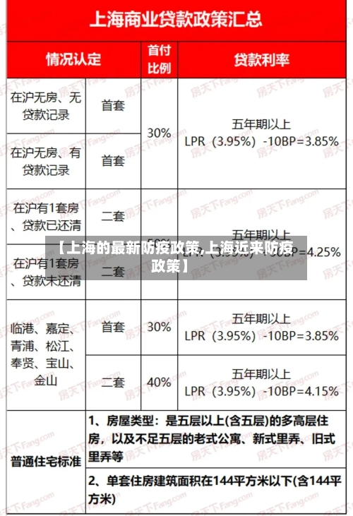 【上海的最新防疫政策,上海近来防疫政策】-第2张图片