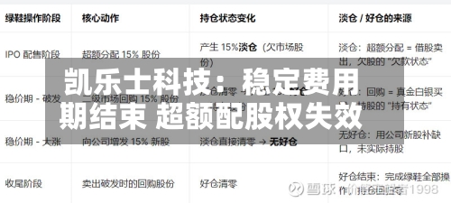 凯乐士科技：稳定费用期结束 超额配股权失效-第2张图片