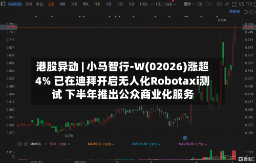 港股异动 | 小马智行-W(02026)涨超4% 已在迪拜开启无人化Robotaxi测试 下半年推出公众商业化服务-第3张图片