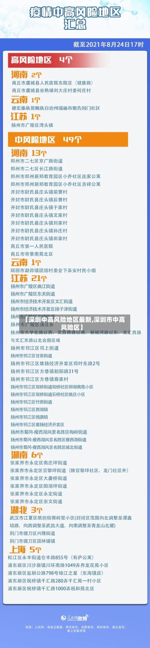 【深圳中高风险地区最新,深圳市中高风险区】