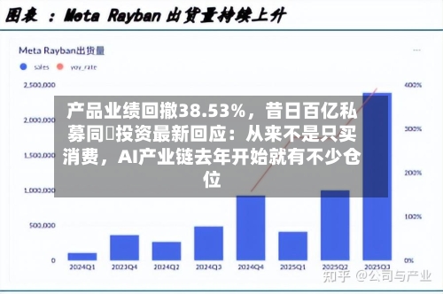 产品业绩回撤38.53%	，昔日百亿私募同犇投资最新回应：从来不是只买消费，AI产业链去年开始就有不少仓位-第3张图片