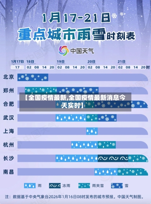 【全国疫情最新,全国疫情最新消息今天实时】