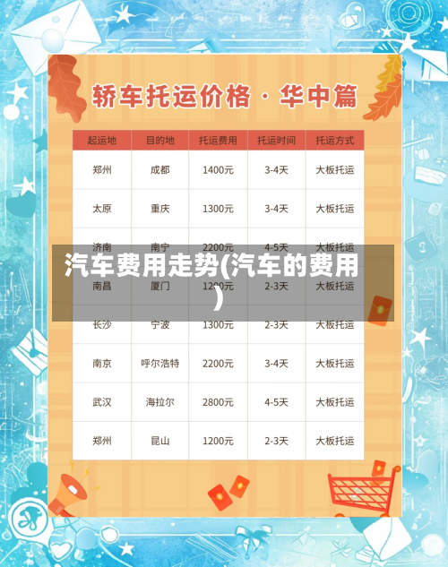 汽车费用走势(汽车的费用)