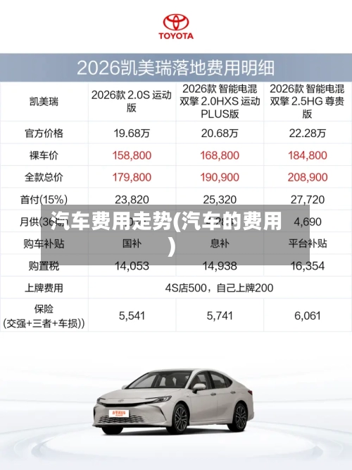 汽车费用走势(汽车的费用)-第2张图片