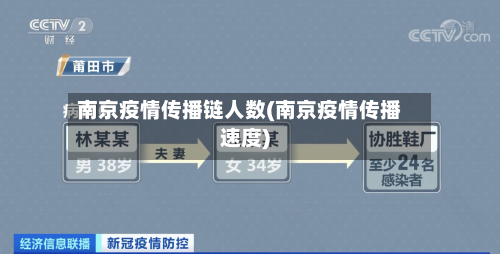 南京疫情传播链人数(南京疫情传播速度)-第3张图片