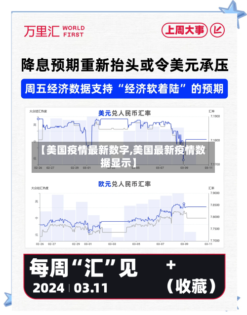 【美国疫情最新数字,美国最新疫情数据显示】