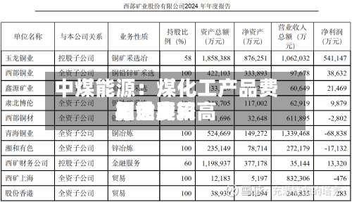 中煤能源：煤化工产品费用与世界原油费用相关度较高