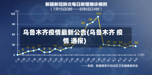 乌鲁木齐疫情最新公告(乌鲁木齐 疫情 通报)-第2张图片