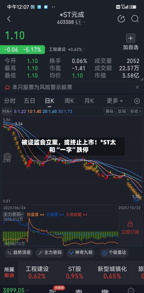 被证监会立案	，或终止上市！*ST太和“一字	”跌停-第3张图片