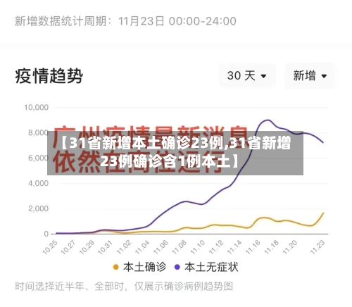 【31省新增本土确诊23例,31省新增23例确诊含1例本土】