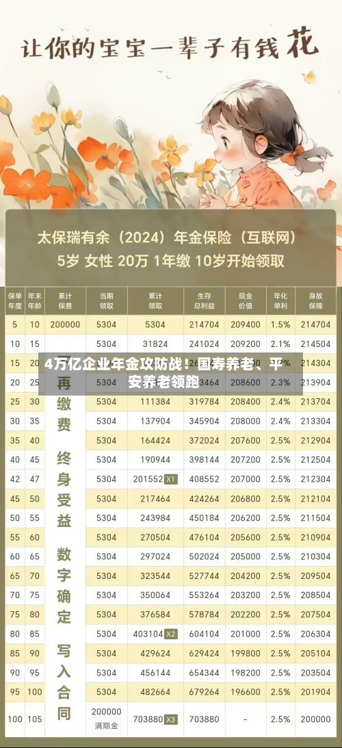 4万亿企业年金攻防战！国寿养老、平安养老领跑-第2张图片