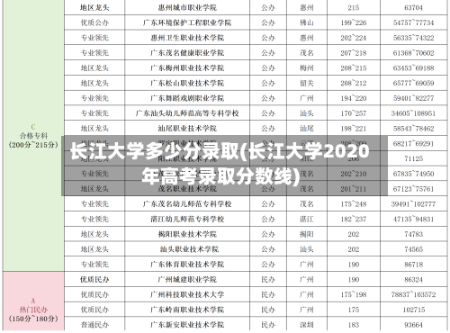 长江大学多少分录取(长江大学2020年高考录取分数线)