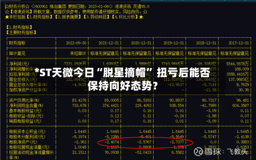 *ST天微今日“脱星摘帽” 扭亏后能否保持向好态势？