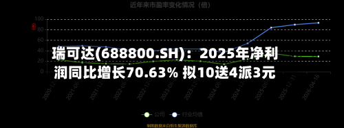 瑞可达(688800.SH)：2025年净利润同比增长70.63% 拟10送4派3元
