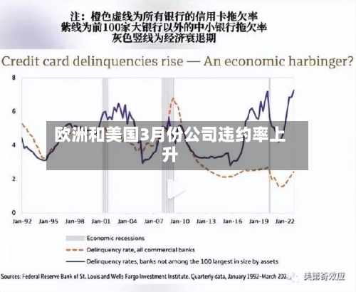 欧洲和美国3月份公司违约率上升-第3张图片