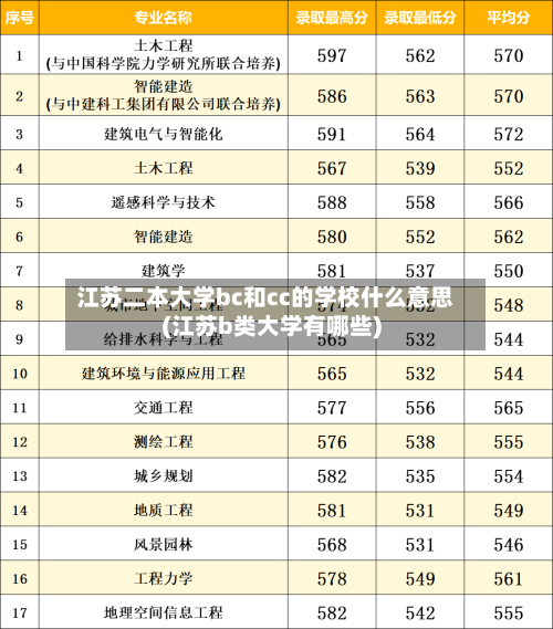 江苏二本大学bc和cc的学校什么意思(江苏b类大学有哪些)