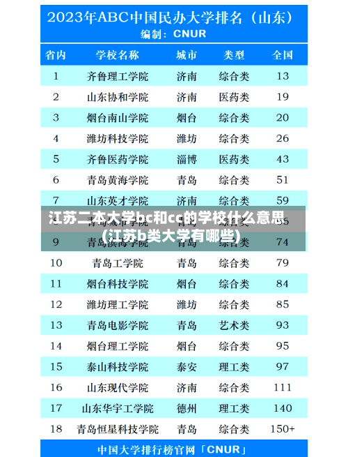 江苏二本大学bc和cc的学校什么意思(江苏b类大学有哪些)-第2张图片