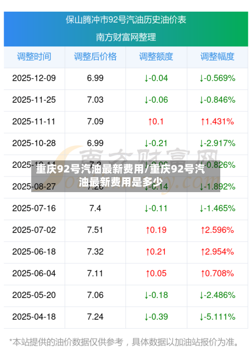 重庆92号汽油最新费用/重庆92号汽油最新费用是多少-第2张图片