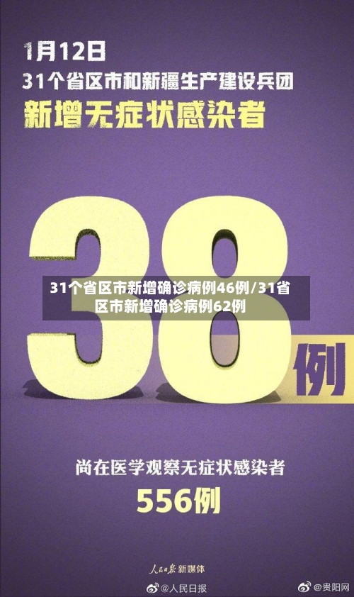 31个省区市新增确诊病例46例/31省区市新增确诊病例62例-第2张图片