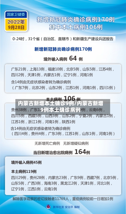 内蒙古新增本土确诊9例/内蒙古新增9例本土确诊病例-第3张图片