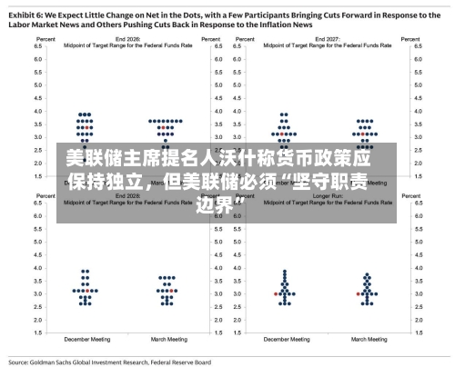 美联储主席提名人沃什称货币政策应保持独立，但美联储必须“坚守职责边界”