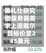 美礼仕研究因服务器需求上调戴尔目标价至245美元