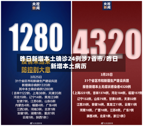 昨日新增本土确诊24例涉7省市/昨日新增本土病历