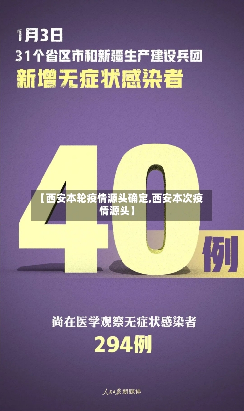 【西安本轮疫情源头确定,西安本次疫情源头】-第2张图片