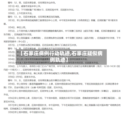 【石家庄病例行动轨迹,石家庄疑似病例轨迹】