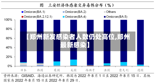 【郑州新发感染者人数仍处高位,郑州最新感染】