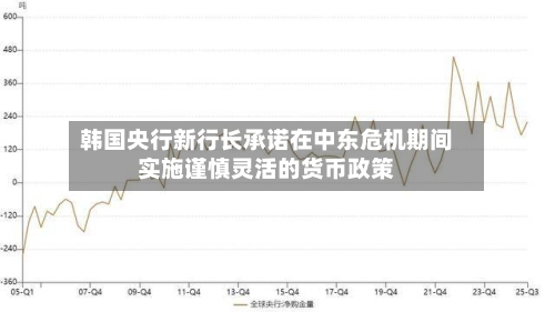 韩国央行新行长承诺在中东危机期间实施谨慎灵活的货币政策