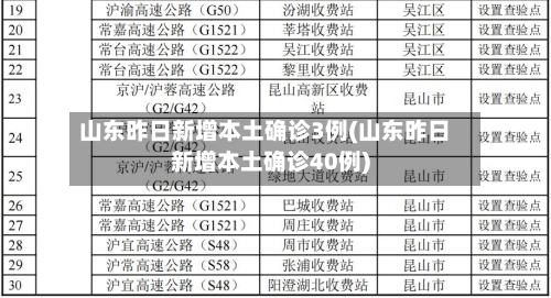山东昨日新增本土确诊3例(山东昨日新增本土确诊40例)-第3张图片