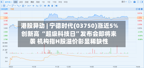 港股异动 | 宁德时代(03750)涨近5%创新高 “超级科技日”发布会即将来袭 机构指H股溢价彰显稀缺性-第2张图片