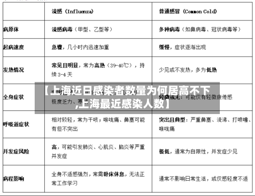 【上海近日感染者数量为何居高不下,上海最近感染人数】-第3张图片