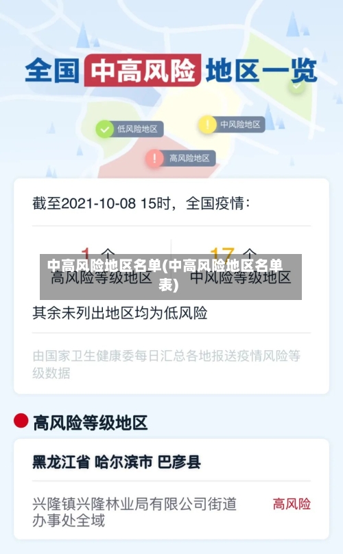 中高风险地区名单(中高风险地区名单表)