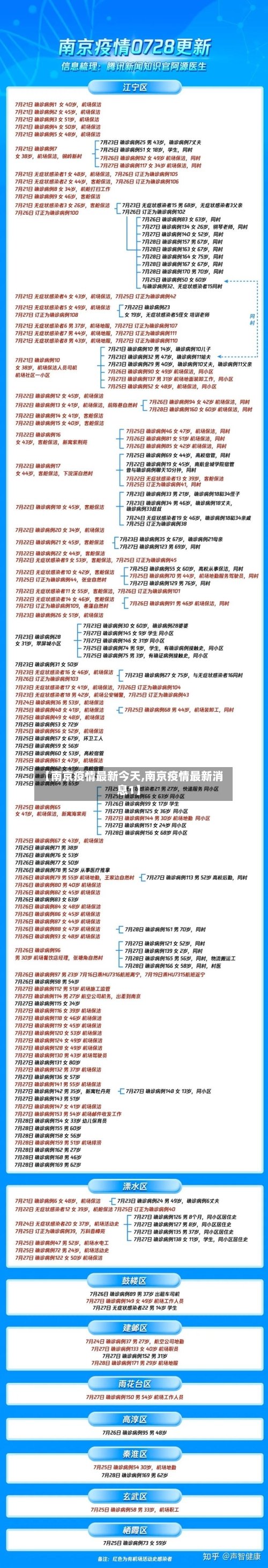 【南京疫情最新今天,南京疫情最新消息1】-第2张图片