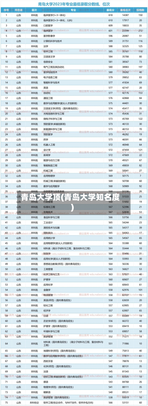 青岛大学顶(青岛大学知名度)