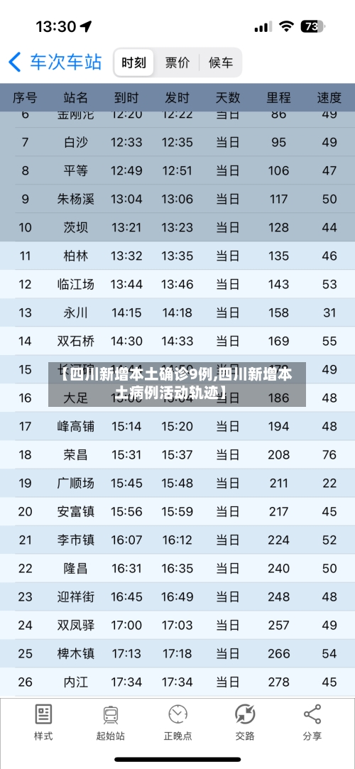 【四川新增本土确诊9例,四川新增本土病例活动轨迹】