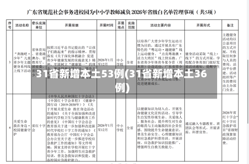 31省新增本土53例(31省新增本土36例)