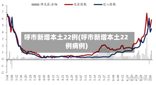 呼市新增本土22例(呼市新增本土22例病例)-第3张图片