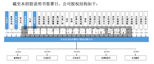 长光辰芯早盘一度涨超36% 与世界高端相机品牌徕卡达成合作-第2张图片