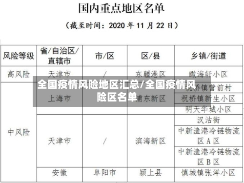 全国疫情风险地区汇总/全国疫情风险区名单