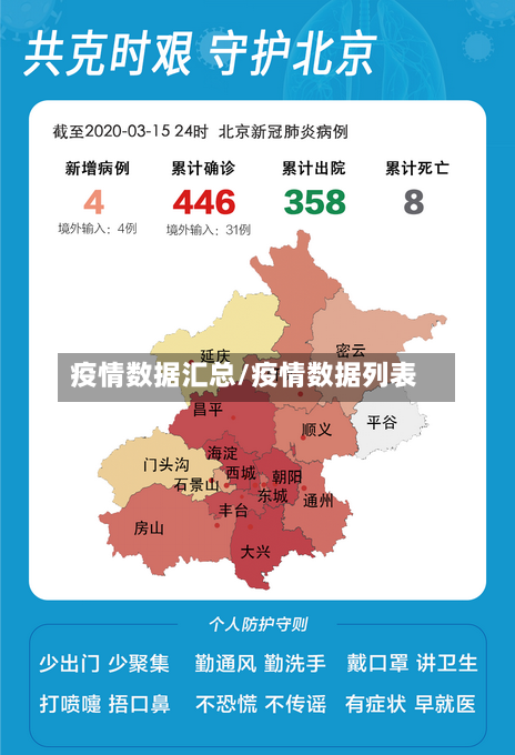 疫情数据汇总/疫情数据列表-第2张图片