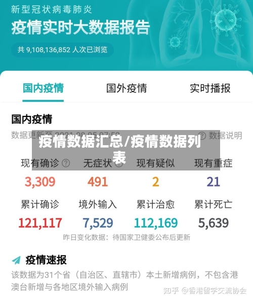 疫情数据汇总/疫情数据列表