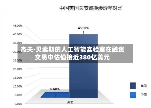 杰夫·贝索斯的人工智能实验室在融资交易中估值接近380亿美元-第2张图片