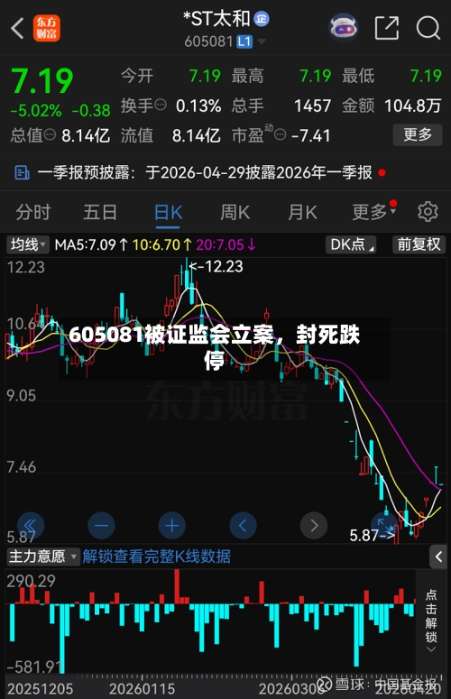 605081被证监会立案，封死跌停