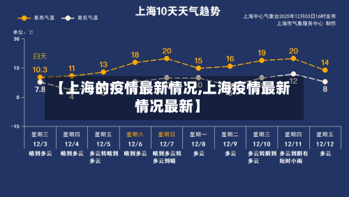 【上海的疫情最新情况,上海疫情最新情况最新】-第3张图片
