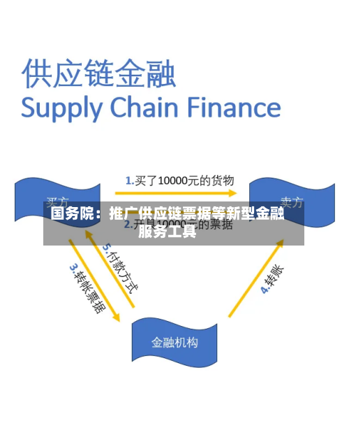 国务院：推广供应链票据等新型金融服务工具-第2张图片