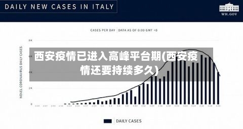 西安疫情已进入高峰平台期(西安疫情还要持续多久)-第3张图片