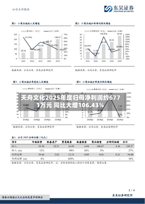 天舟文化2025年度归母净利润约6771万元 同比大增106.43%-第2张图片